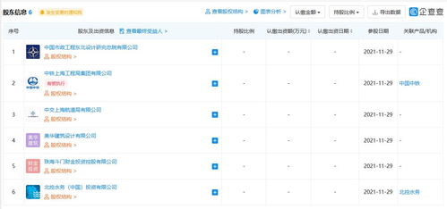 北控水務斥資4.68億元成立珠海兩大污水項目公司，加速智能水務系統開發